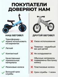 Детский беговел-велосипед 4в1 с родительской ручкой, синий - TR007-BLUE