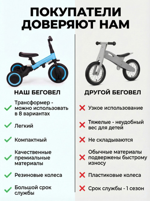 Детский беговел-велосипед 8в1 с крышей и ручкой, темно-серый - TR008C-DARK-GREY